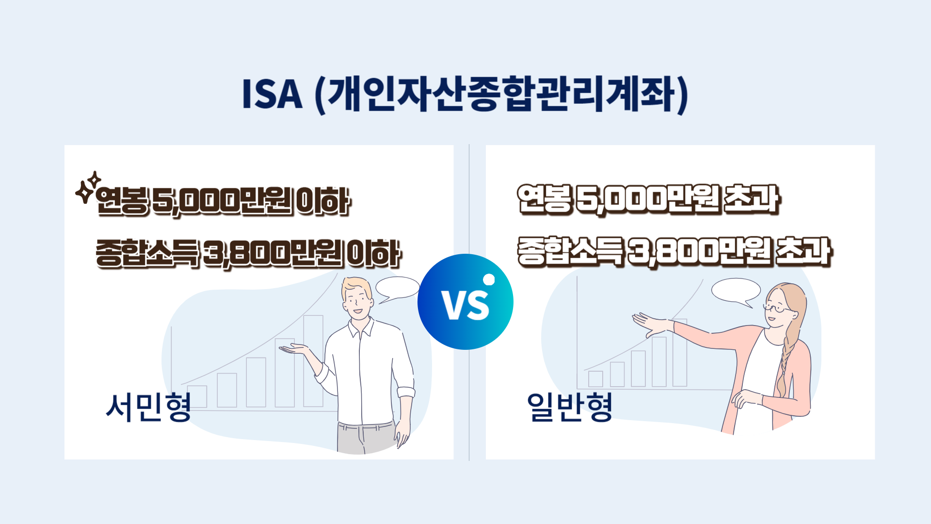 ISA