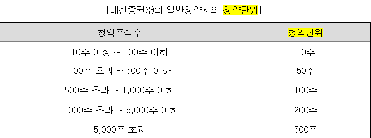 에스투더블유-청약-단위