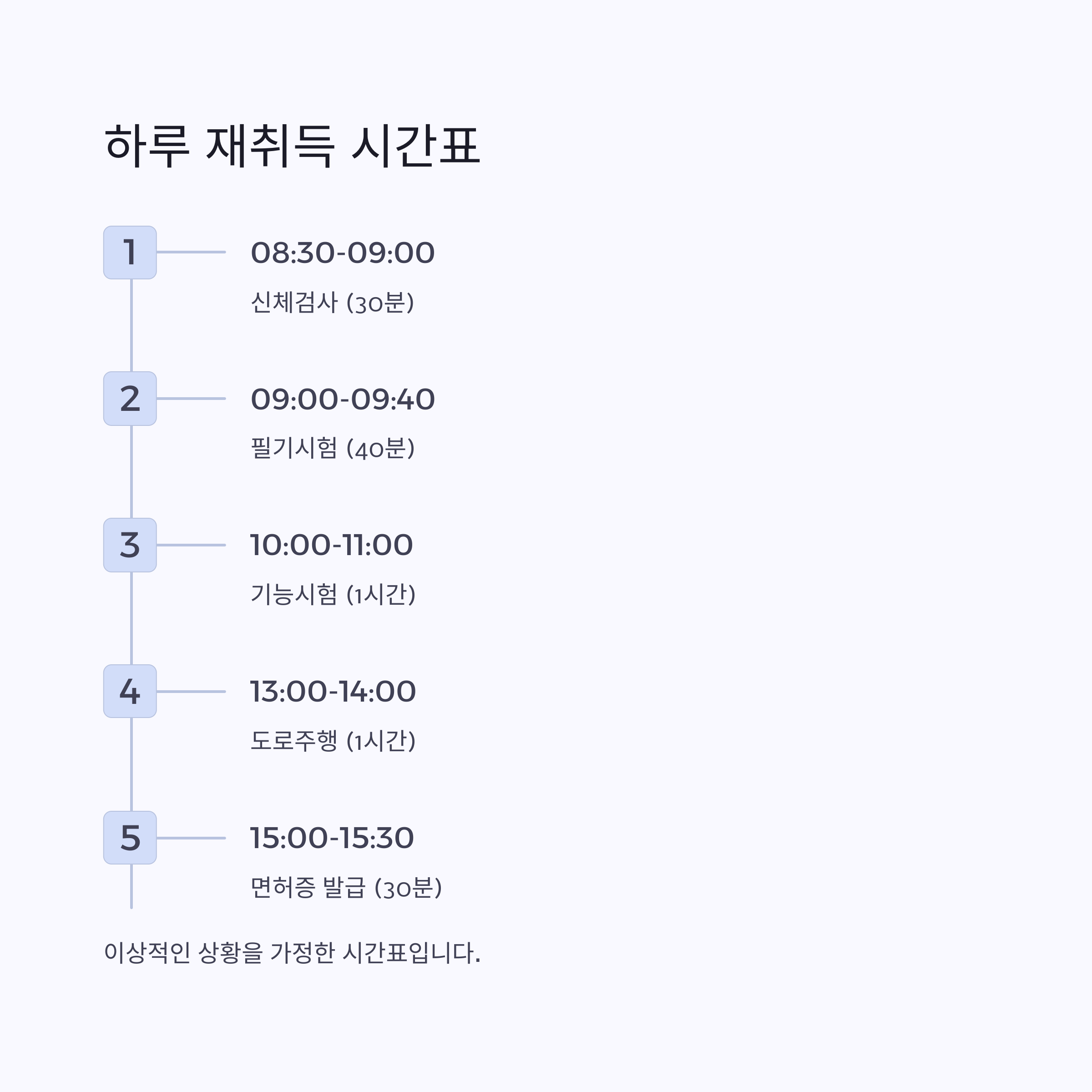 하루 재취득 시간표