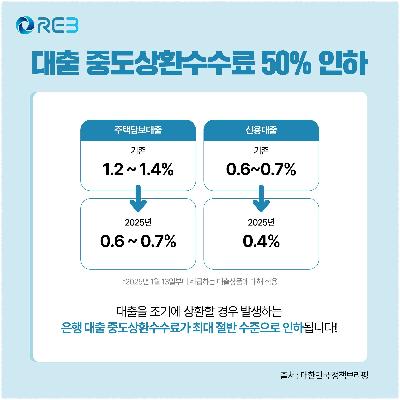 중도상환수수료 인하