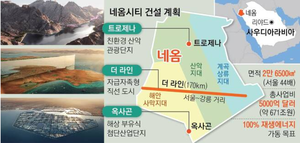 네옴시티