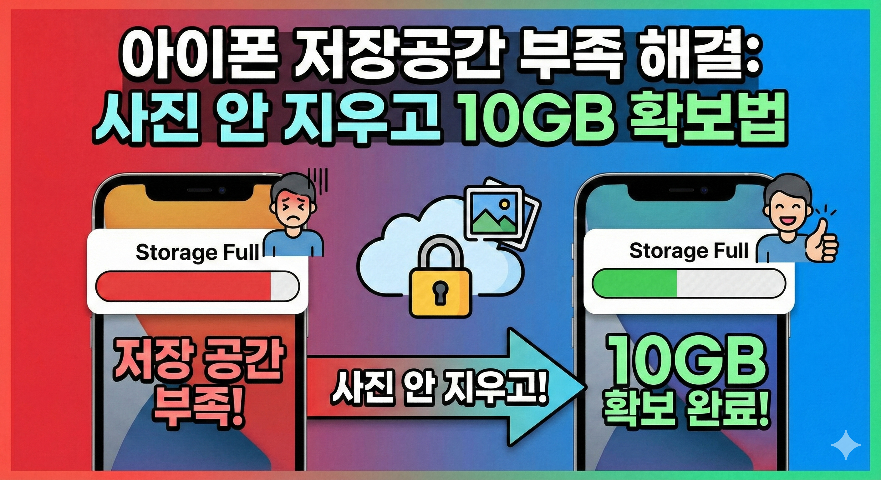 아이폰 저장공간 부족 해결: 사진 안 지우고 10GB 확보법