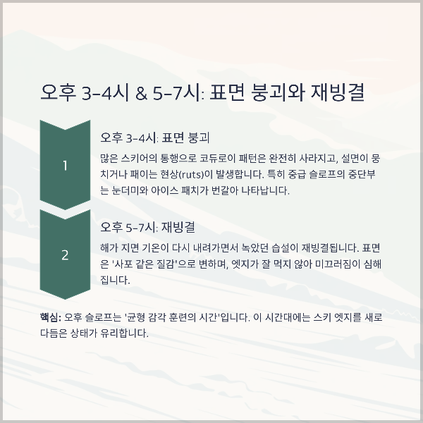 표면 붕괴