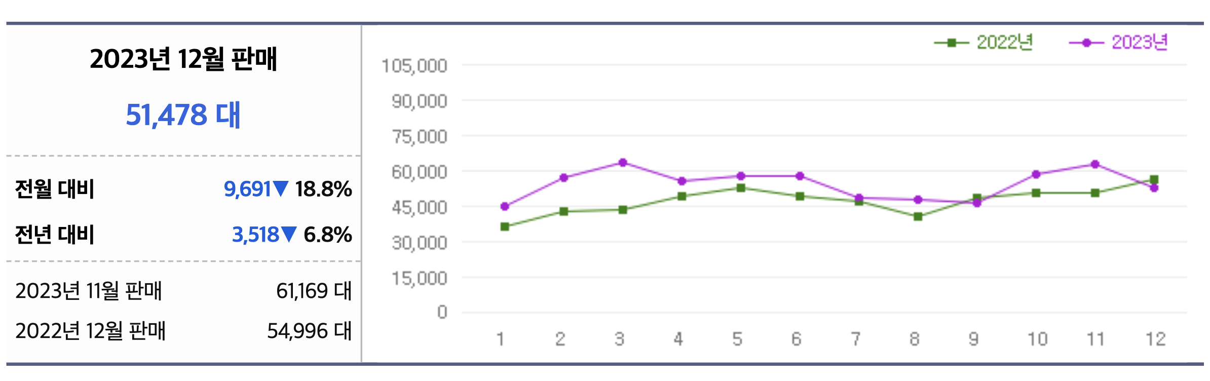 2024 쏘나타 리뉴얼 AWD 옵션 추가 1.6L 엔진 제거(+요약)