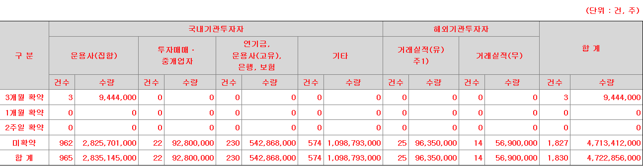 교보스팩16호 보호예수