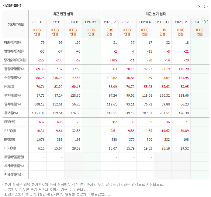 인트로메딕_실적