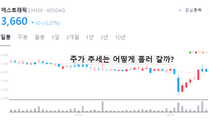 전기차 충전기 충전소 관련주 대장주 TOP10