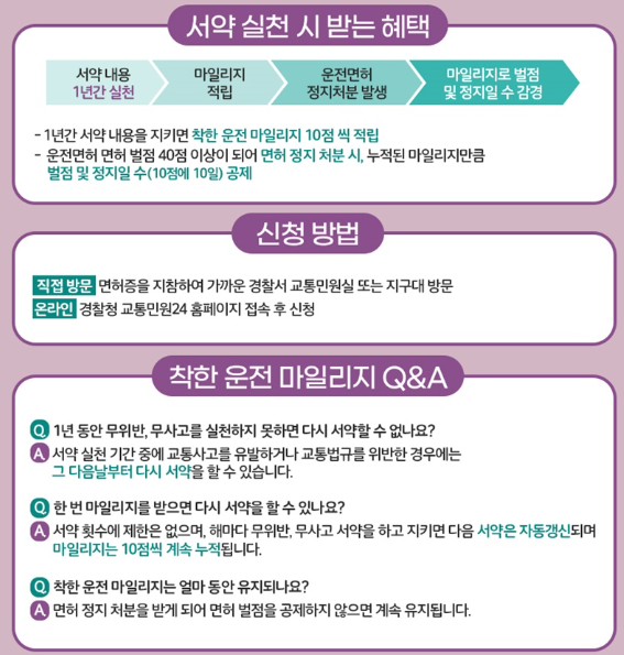 운전면허 벌점 감경교육 신청 방법 : 벌점 최대 20점 줄이는 꿀팁!