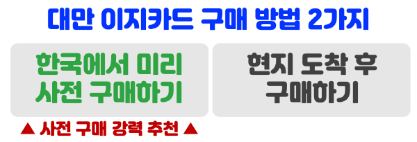 대만-이지카드-사용처-구매-방법-충전-방법-타이베이-가오슝-타이중-여행-필수품