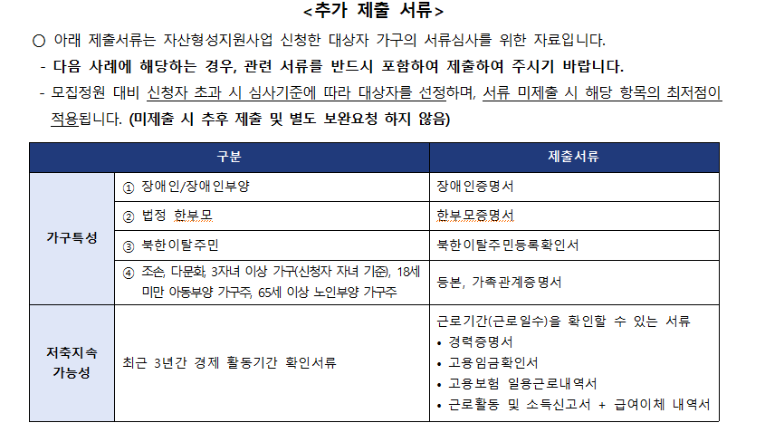 청년내일저축계좌
