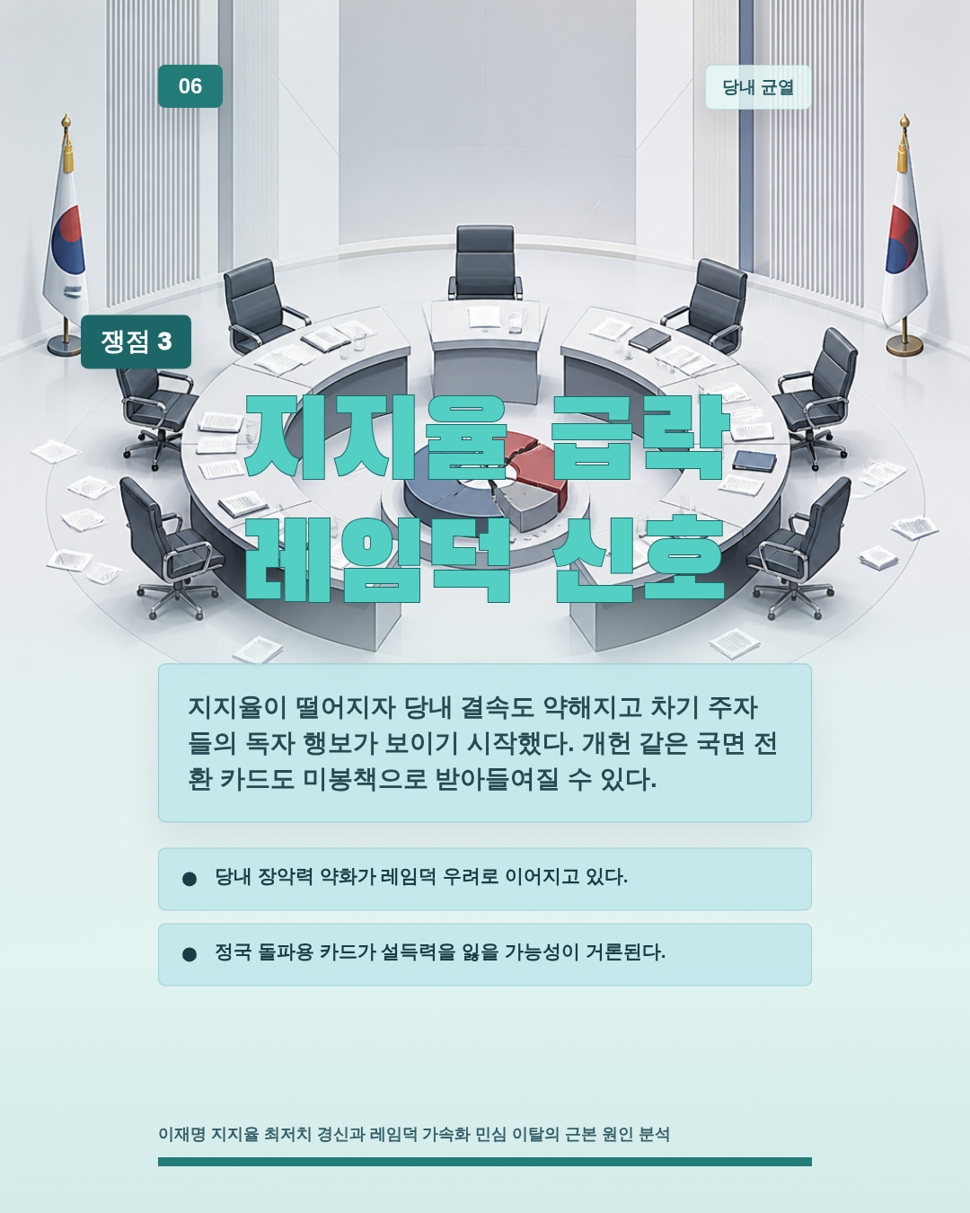 지지율 급락 레임덕 신호