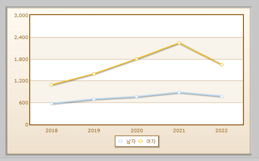 웹디자인기능사 자격취득자 현황 설명하는 사진