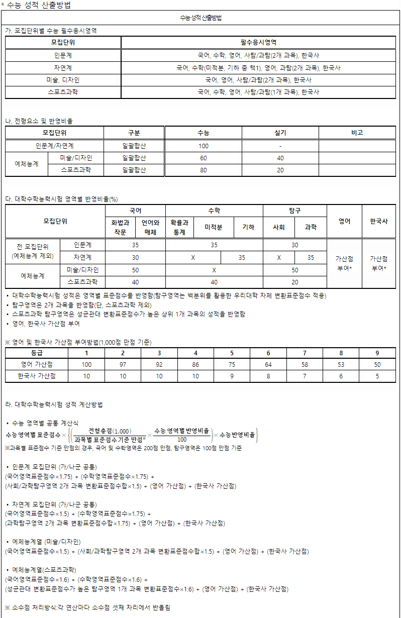 성균관대 정시 수능성적 반영방법
