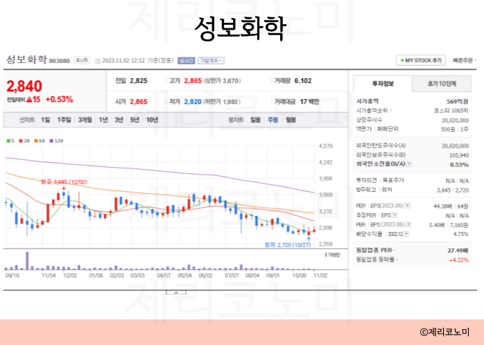 빈대 관련주, 해충 관련주 모음