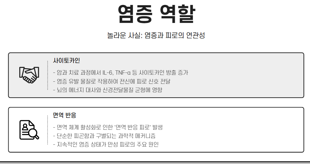 놀라운 사실: 염증의 역할