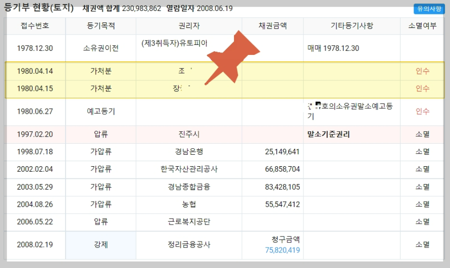 선순위 가처분 소멸 가능 경매 낙찰