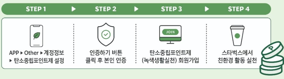 탄소중립포인트