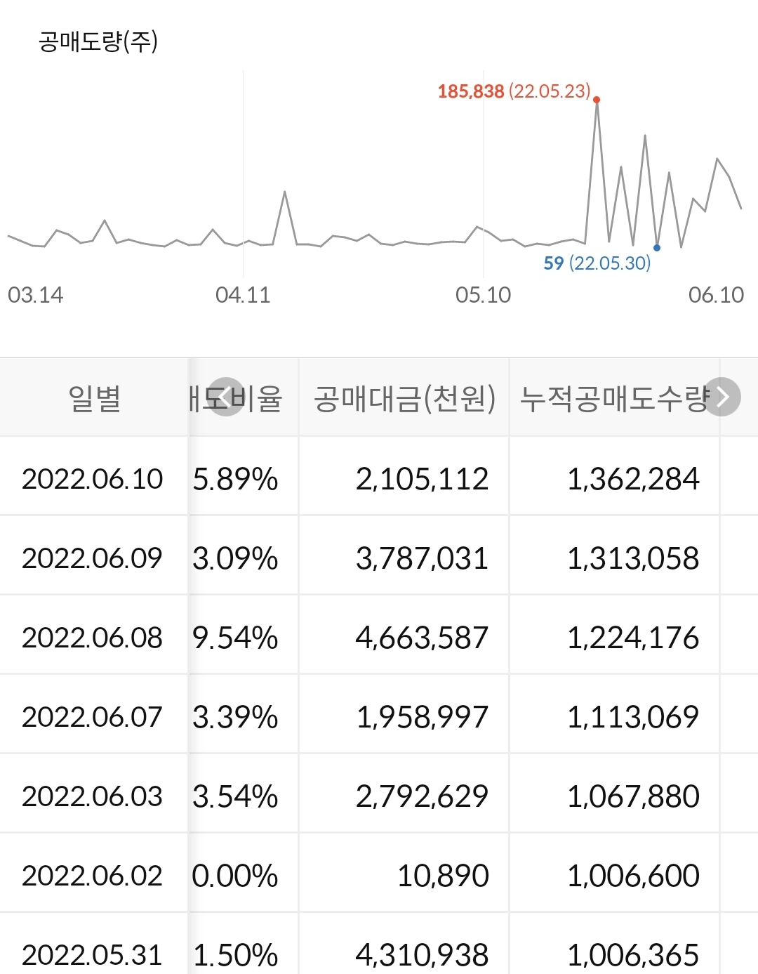 HK이노엔 누적 공매도 수급