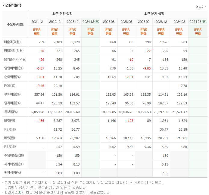 윤성에프앤씨_실적