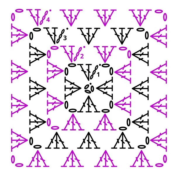 Basic Granny Square chart