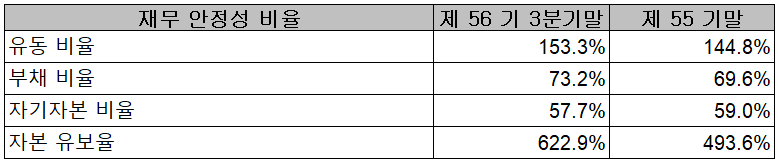 코스모신소재 - 재무 안정성 비율