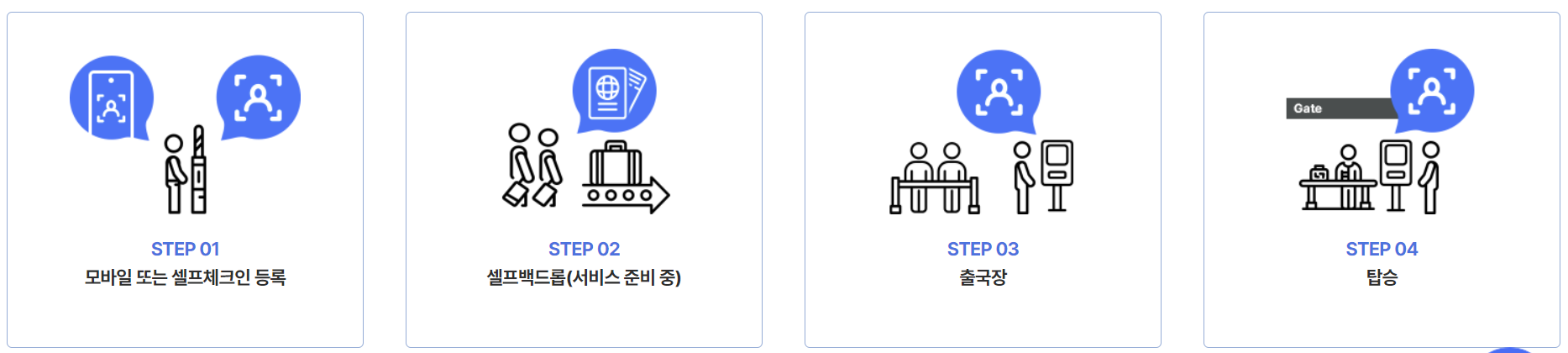 출처: 인천국제공항, 스마트패스 사용방법