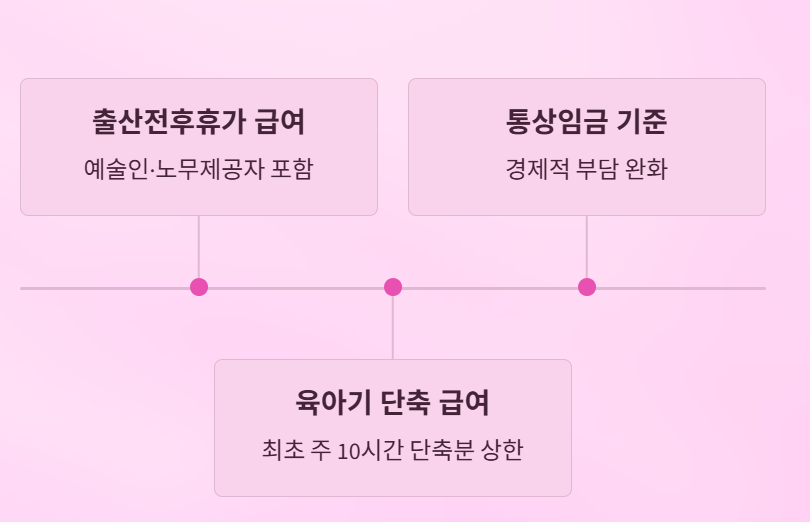 출산·육아 급여 상한액 인상