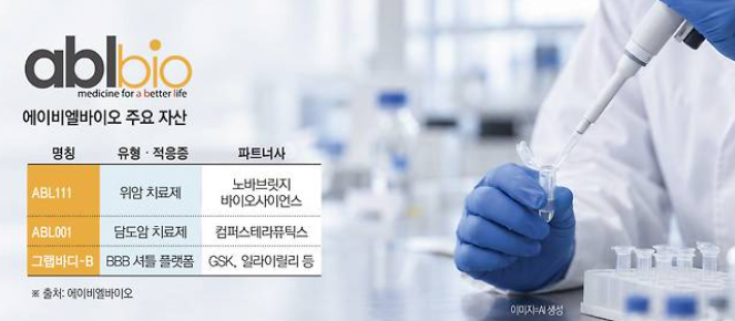 에이비엘 바이오 주가조작