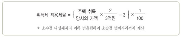 취득가액-6억-원-초과-~-9억-원-이하-취득세율-계산방법