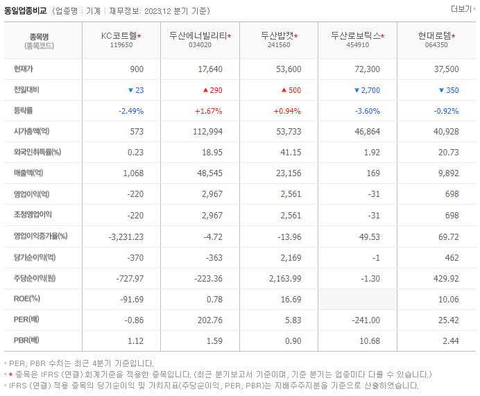 KC코트렐_동종업비교자료