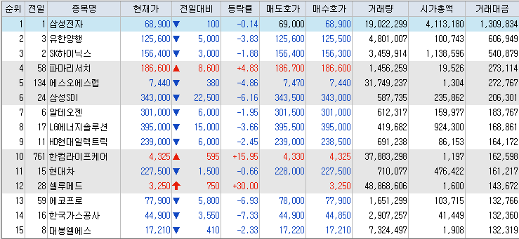 거래대금-상위-종목-리스트-캡처-이미지