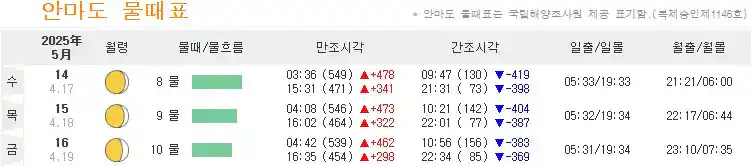 안마도 물때
