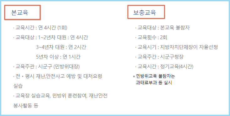 민방위-훈련-시간