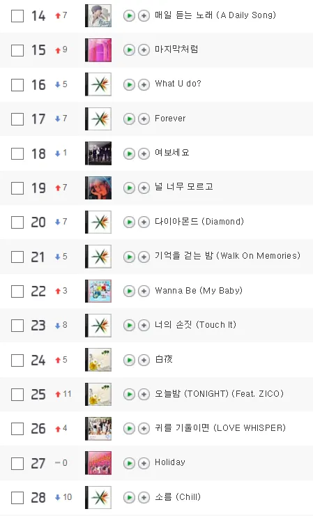 최신가요 인기 TOP100 무료듣기 매일 업데이트 음악 모음집_2