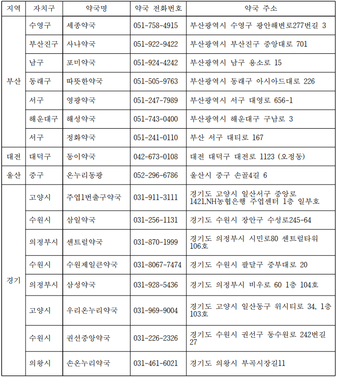 저녁, 새벽 문여는 약국 찾기 - 전국 공공심야약국