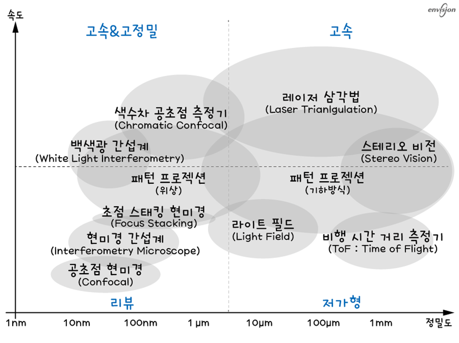 머신비전 3D검사