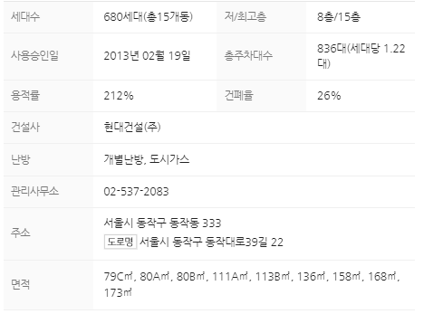 단지정보