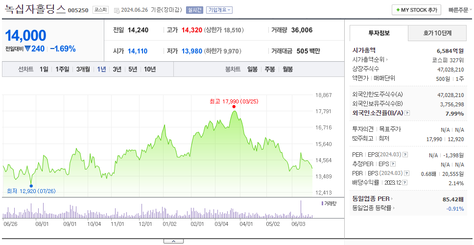 녹십자홀딩스_주가