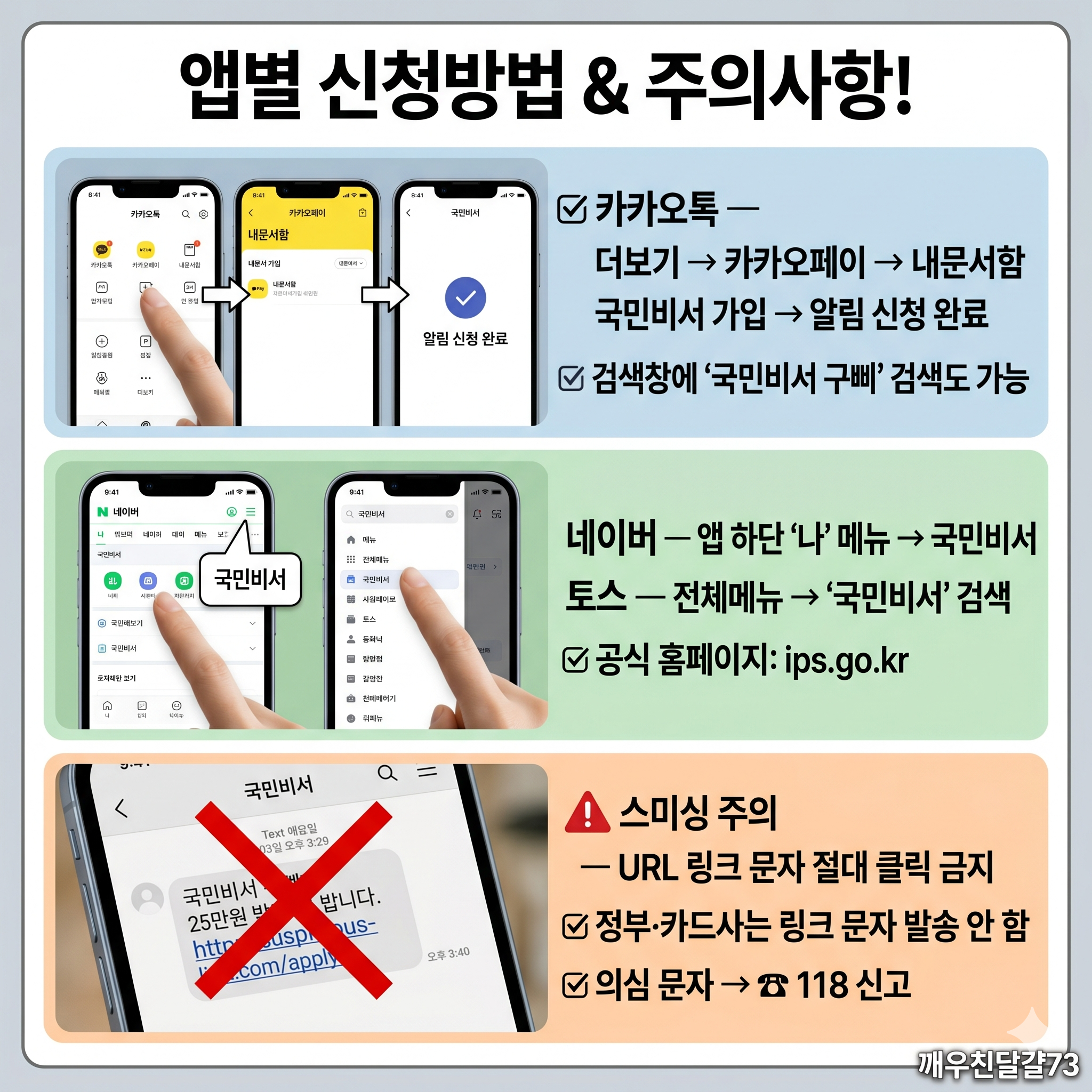국민비서 구삐 고유가 피해지원금 알림 신청방법 &mdash; 4월 20일부터&middot;카카오&middot;네이버&middot;토스
