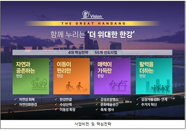 한강의 대변신...서울시, '그레이트 한강 프로젝트' 발표