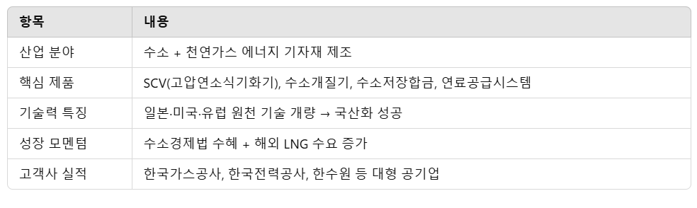 4월 청약