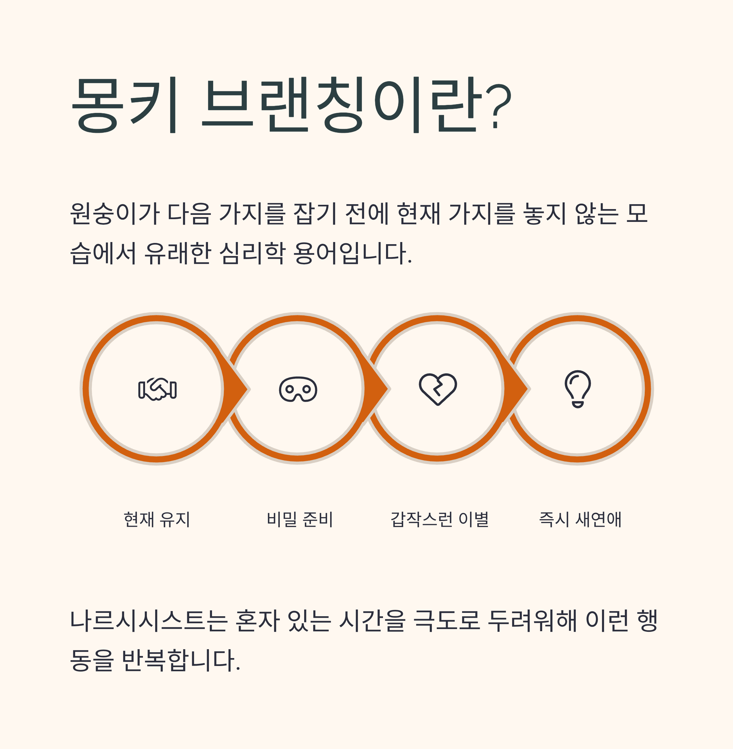 나르시시스트가 쓰는 최악의 이별 기술 &lsquo;몽키 브랜칭&rsquo;의 모든 것