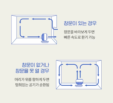 써큘레이터를 효율적으로 사용하는 방법 이미지