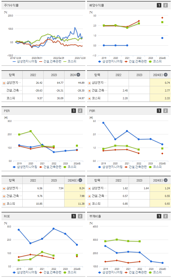 삼성엔지니어링_섹터분석