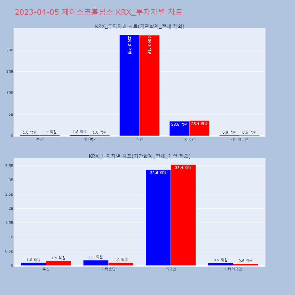 제이스코홀딩스_KRX_투자자별_차트