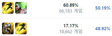 원딜 케이틀린 스킬 빌드 및 템트리