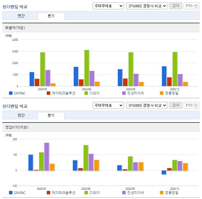 SIMPAC_업종분석