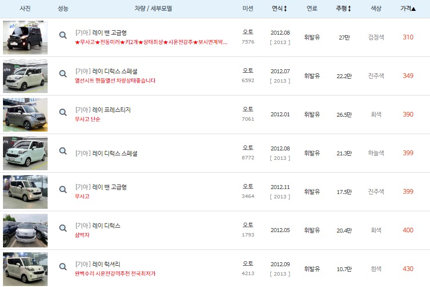 2012년식 레이 중고차 최저 시세