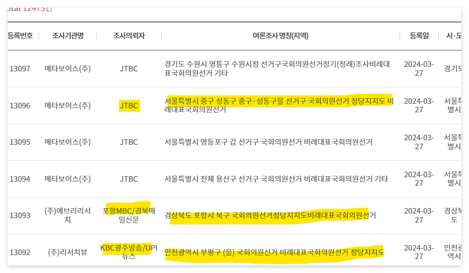 2024 국회의원 선거, 총선 실시간 여론조사 결과 확인하는 사이트