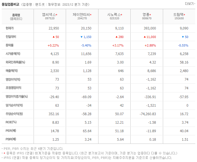 엠씨넥스_동종업비교자료